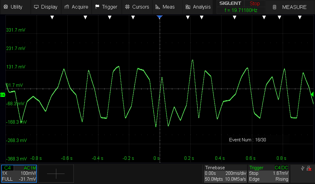random slope
